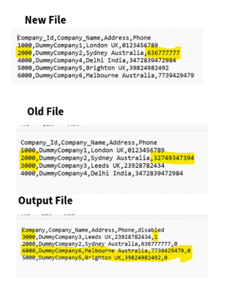 Screenshot shows the content of the latest file, old file and output file
created by the transformation action.