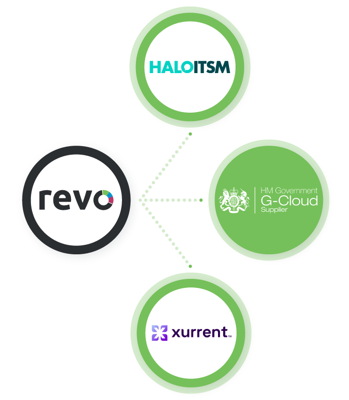 Public Sector One License, Revo logo, Halo ITSM, Xurrent G-Cloud