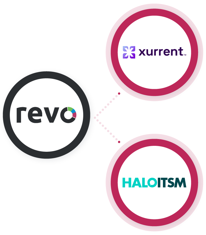 Xurrent Halo Revo infographic